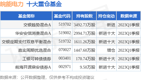 【推荐】6月26日皖能电力涨997交银趋势混合A基金重仓该股电力股基金