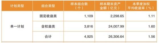【推荐】全国企业年金一季度“成绩单”出炉：投资收益440.24亿元，加权平均收益率为1.55%-基金海富通收益