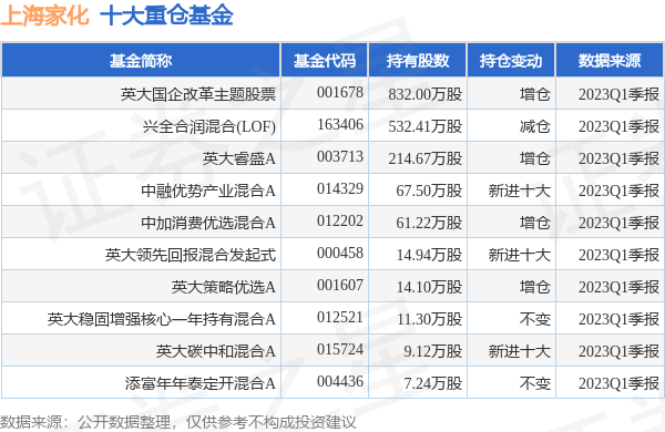 上海家化最新公告：上半年净利同比预增81%到100%-上海家化家化公司利润表分析2013