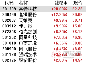 【推荐】A股夜报沪指跌超1失守3200点两市超4500个股下跌同花顺财经资讯股票