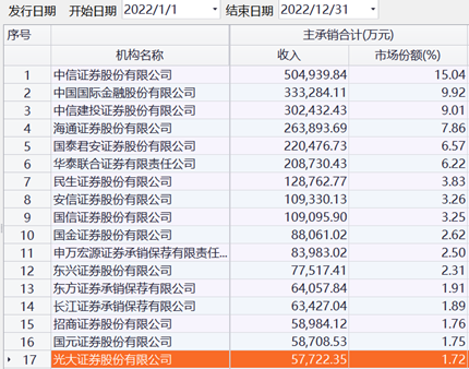 光大证券投行连续收罚单，这次涉两家公司IPO持续督导项目-证券公司凑人数