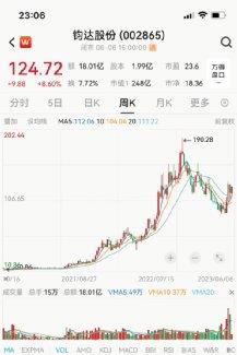 一出手就是5个亿！超级牛散“魏巍”火了，认购大牛股即刻浮盈过亿-顶级基金公司