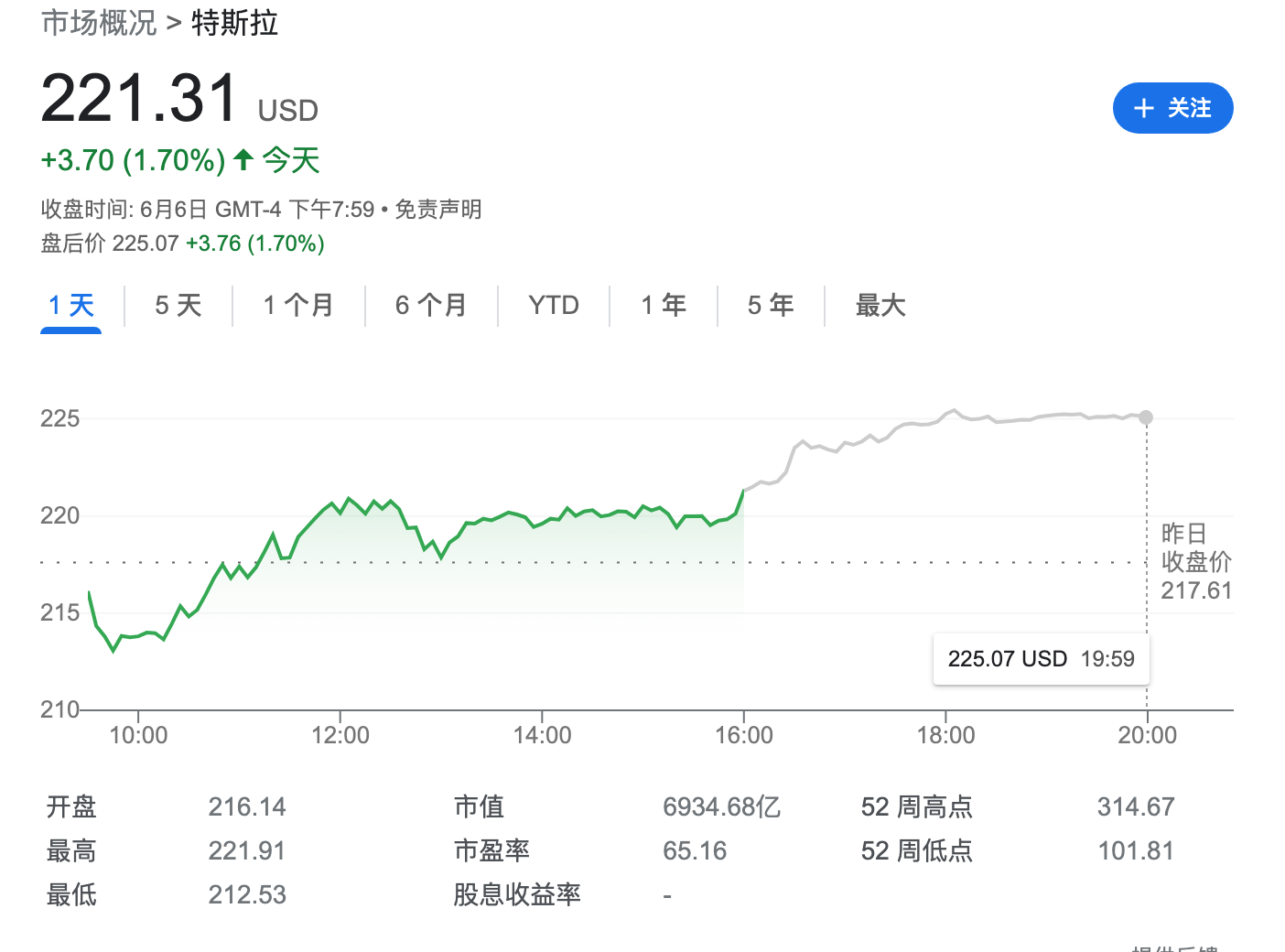 不应仅被视为汽车股！华尔街投行：特斯拉股价有望再涨25%-美股有多少只股票