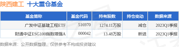 陕建股份最新公告：上半年新签合同金额为2008.82亿元-成立股份有限公司协议