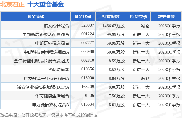 北京君正最新公告：子公司拟共同投资设立产业基金-北京君正公司简介1