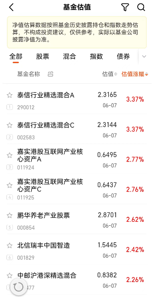 “基金经理偷吃的证据”没有了，基金估算净值服务本月中旬即将下线-天天基金触屏版