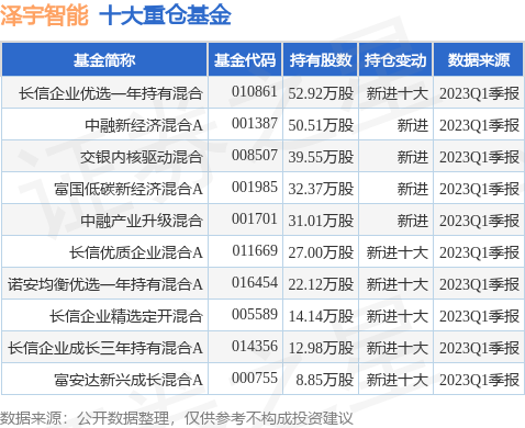 6月28日泽宇智能跌6.46%，长信企业优选一年持有混合基金重仓该股-长信优选基金