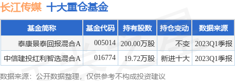 【推荐】6月26日长江传媒跌535泰康景泰回报混合A基金重仓该股泰康混合基金