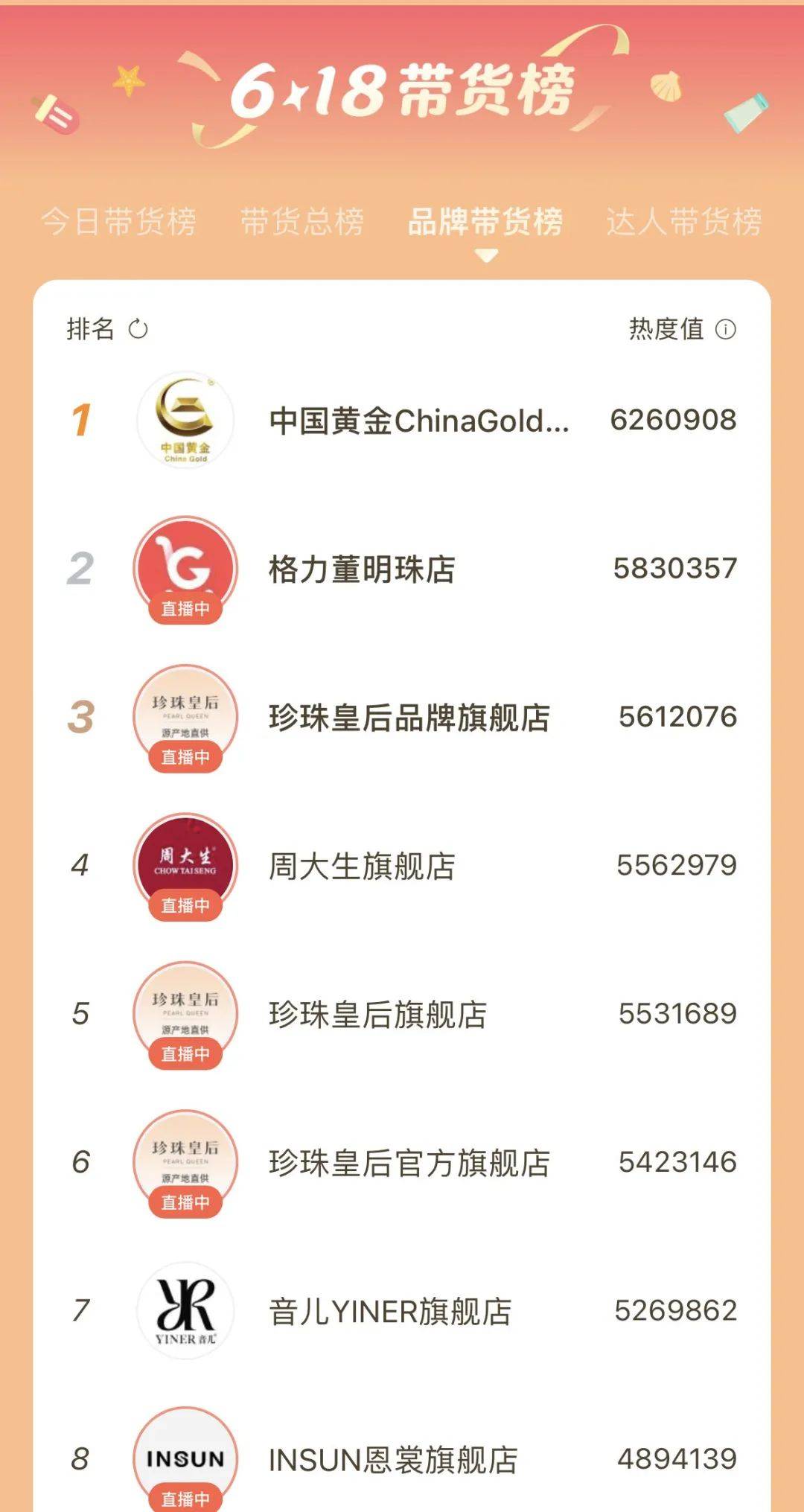 带货榜TOP10稳坐三把交椅，这家珠宝品牌是如何开挂的？-上市珠宝公司
