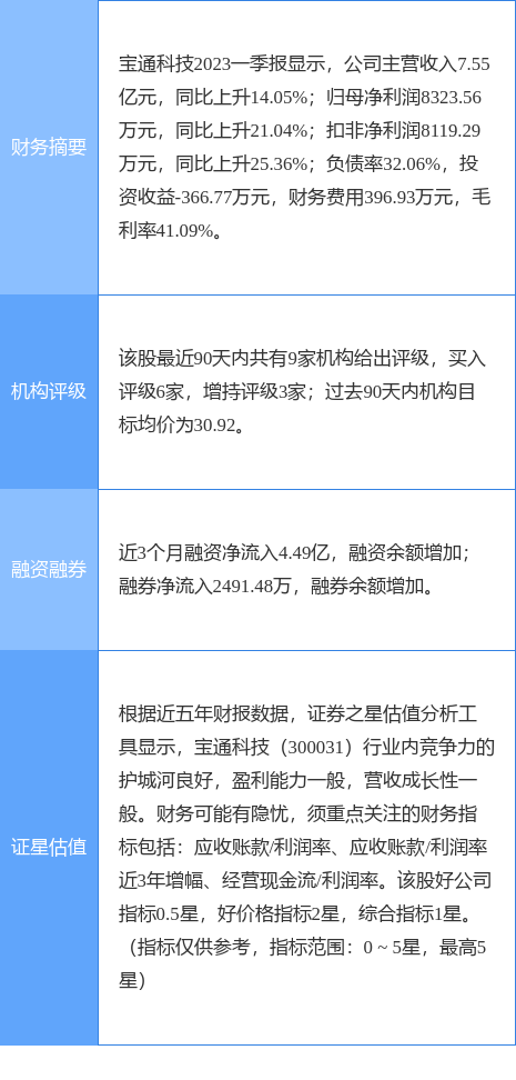 宝通科技涨7.01%，东吴证券一个月前给出“买入”评级-宝通带业股票今日涨多少