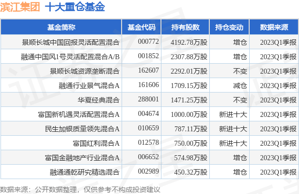 滨江集团最新公告：以27.768亿元竞得一处土地使用权-002244基金净值