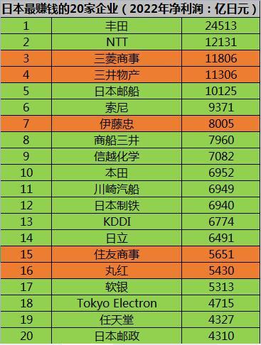 巴菲特为什么要重仓日本？-日本控制了多少石油公司的股份