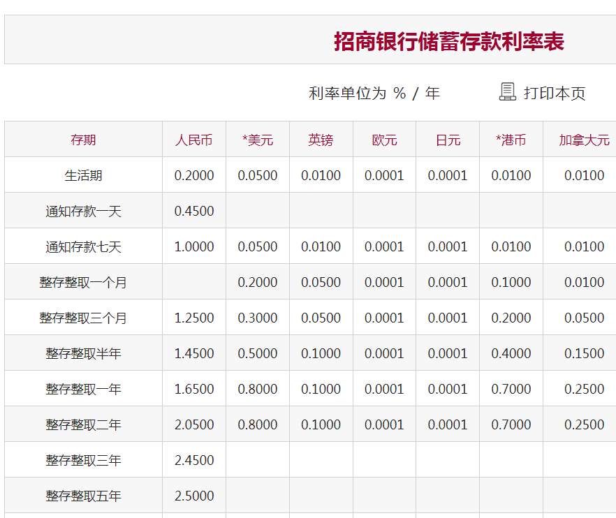 11家股份行全面跟进，招行、浦发、光大、浙商、民生等今起下调存款利率-民生银行放两年利息多少
