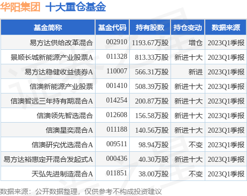 【推荐】6月20日华阳集团涨545易方达供给改革混合基金重仓该股华阳基金