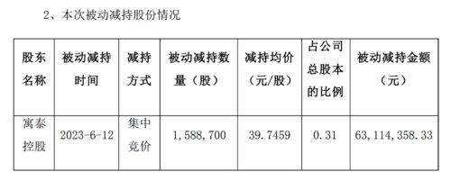 强制平仓！5倍大牛股出事了-基金平仓