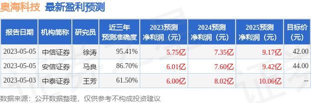 奥海科技：6月12日进行路演，兴证全球基金、交银施罗德基金等多家机构参与-基金路演费用