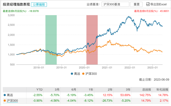 新基长信均衡优选发行：六十亿经理高远掌舵投资表现近六月519长信优选基金【前列康】
