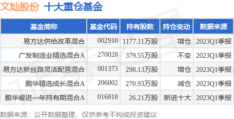 7月12日文灿股份涨6.46%，易方达供给改革混合基金重仓该股-易方达新丝路基金