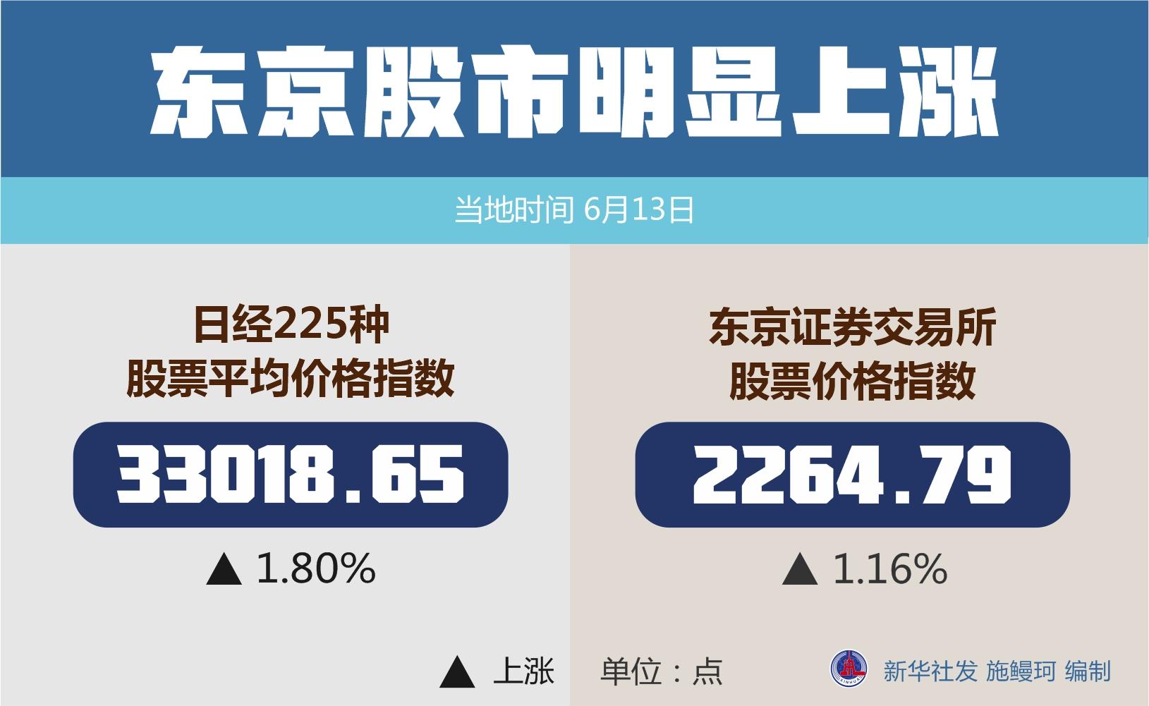 （图表）［财经］东京股市明显上涨-股票图表资讯怎么看
