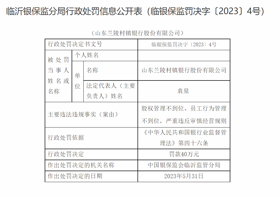 山东兰陵村镇银行被罚40万元，严重违反审慎经营规则-山东多少家村镇银行