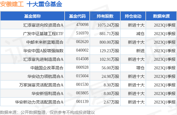 安徽建工最新公告：拟对安徽水利开发公司增资实施市场化债转股-安徽水利基金