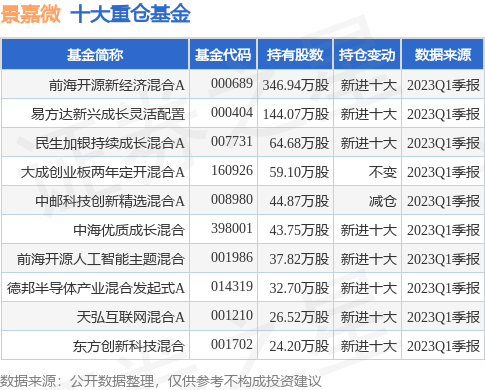 6月26日景嘉微跌14.01%，前海开源新经济混合A基金重仓该股-前海开源人工智能基金