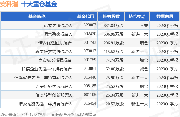 安科瑞最新公告：董事、副总经理朱芳大宗交易减持101.37万股-安科瑞股票最新资讯