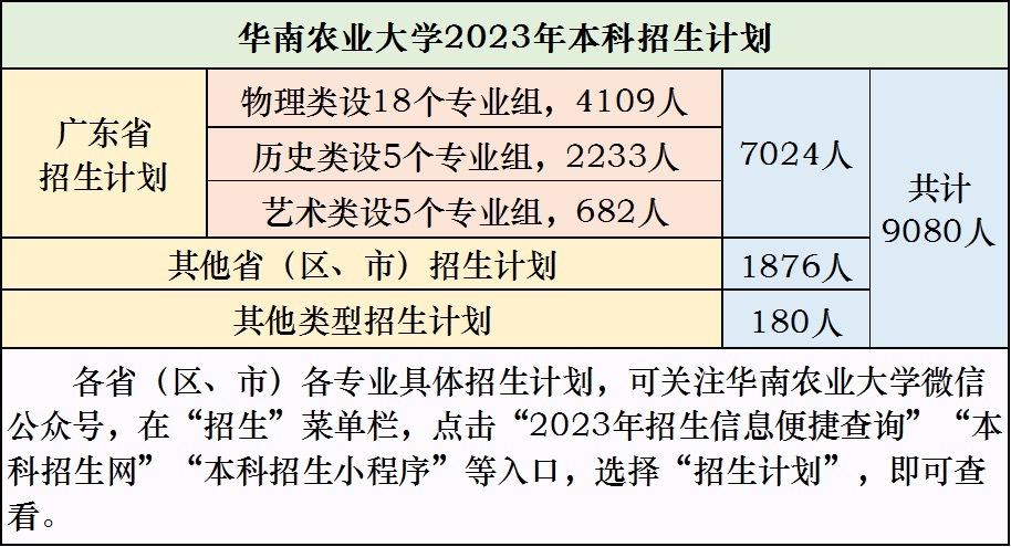 【推荐】华农今年计划招本科生9080人，新增两个专业-华农农业保险公司