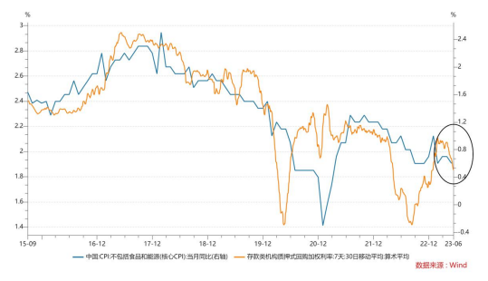 博时基金关于央行下调OMO利率的点评-2016国债利率是多少