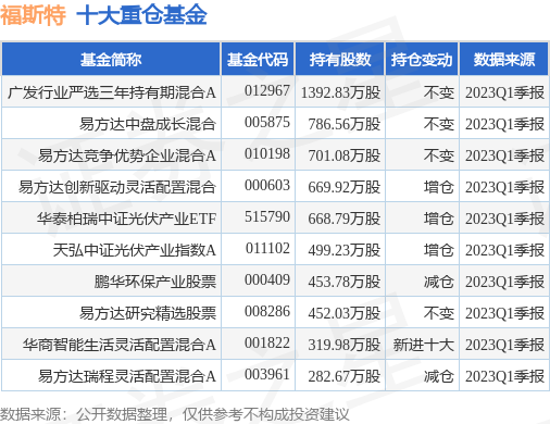 6月28日福斯特涨7.98%，广发行业严选三年持有期混合A基金重仓该股-广发新兴产业混合基金