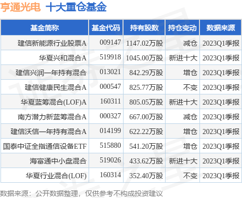 6月15日亨通光电涨6.28%，建信新能源行业股票A基金重仓该股-建信恒久价值基金