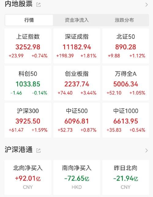 【推荐】A股大涨原因找到了10多家公募基金紧急解盘基金突然暴涨