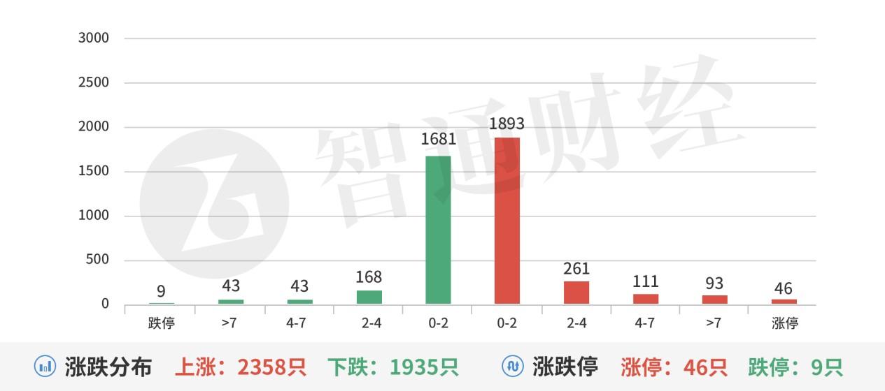 A股机构动向参考智能机器进展迅速光伏产业链全面上涨-智通财经如何搜索资讯股票