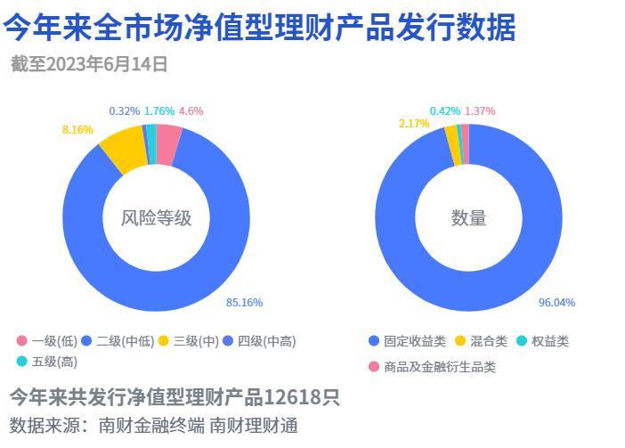【推荐】华夏理财包揽“固收+权益”榜单前三名！交银“稳享固收精选”青睐银行存款丨机警理财日报-固定收益理财公司排名