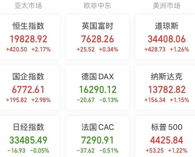 A股头条：中特估重磅，事关央企上市公司并购重组！耶伦称美希望与中国合作！专家称新一轮购房刺激政策将出台-本土并购基金