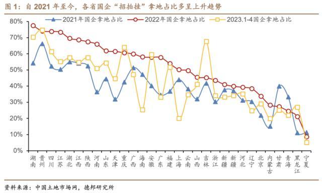 德邦证券：净现金流视角下，哪些区域政府性债务压力较大？-2014中国消费税是多少