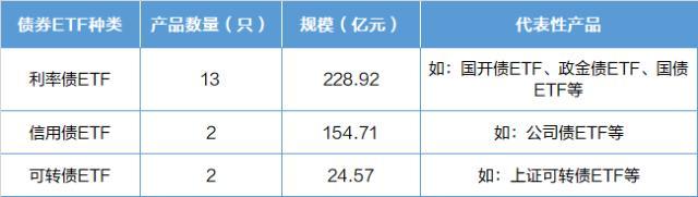 场内玩家缓震利器——债券ETF-债券基金