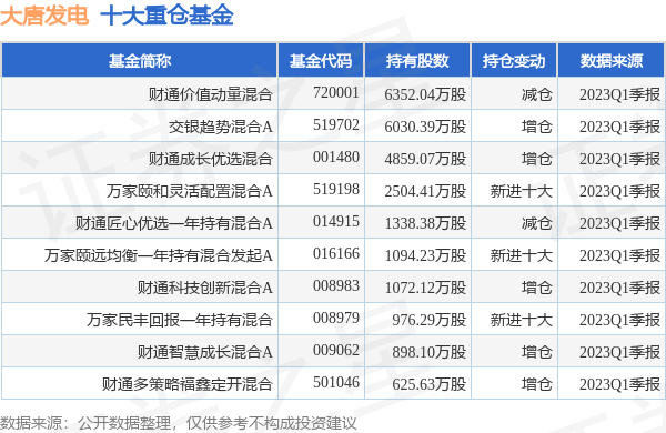 大唐发电最新公告：拟3.5亿元投建重庆铜梁储能项目-深圳大唐基金