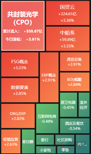 A股夜报：创业板指领涨1.44%AI概念股大反弹中特估走强-创业板卓创资讯股票行情