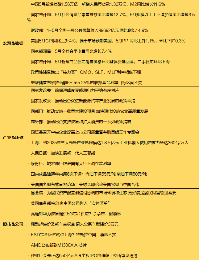 一周透市：降息接连落地，反弹背后内外资释放多重积极信号，CPO屠榜牛股TOP10，4只退市股集体暴跌逾7成-山西华秦信息技术有限公司