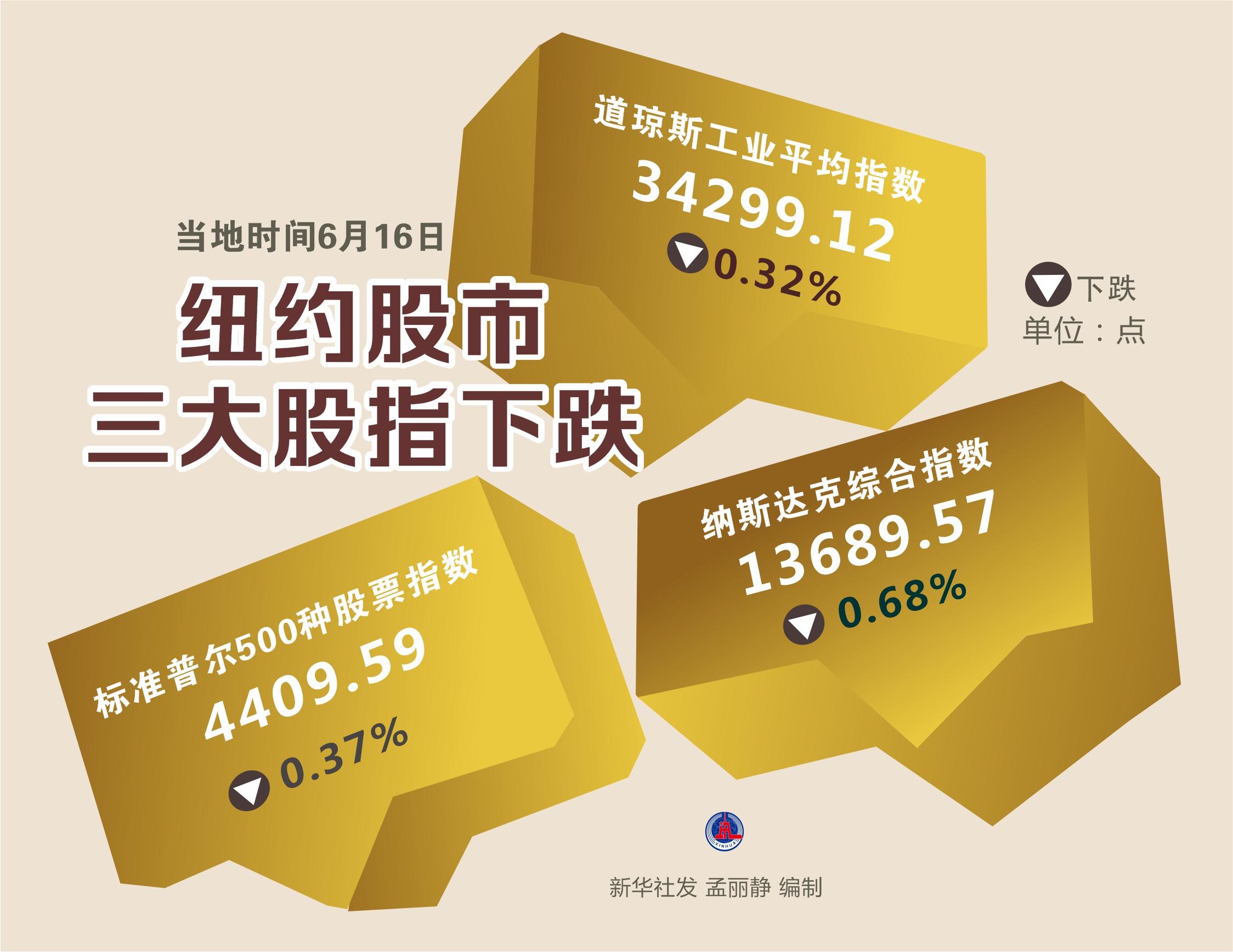 （图表）［财经·行情］纽约股市三大股指下跌-股票图表资讯怎么看不到