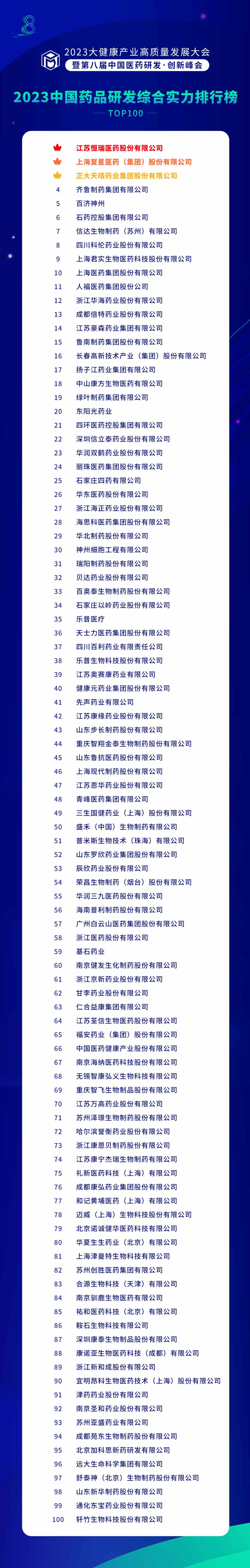 《2023中国药品研发实力排行榜》系列榜单发布四环医药(00460)和轩竹生物上榜-全国有多少四环医药