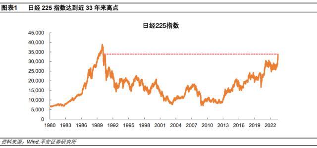 日本股市为何领涨？平安证券：“巴菲特效应”和“交易所督导”打开估值想象空间-决定股票涨势的资讯