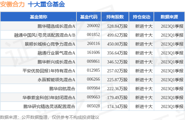 安徽合力最新公告：预计上半年净利润同比增长40%至60%-合力投资基金