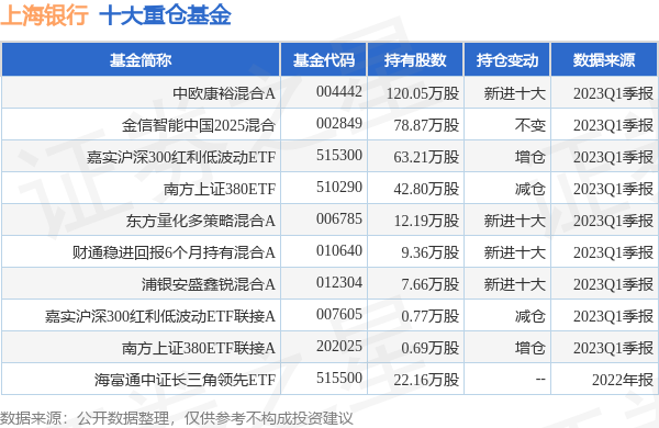 上海银行最新公告：2022年年度权益分派10派4元-上海银行每天能取多少钱