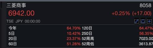 巴菲特继续加仓！-巴菲特股票多少钱一股