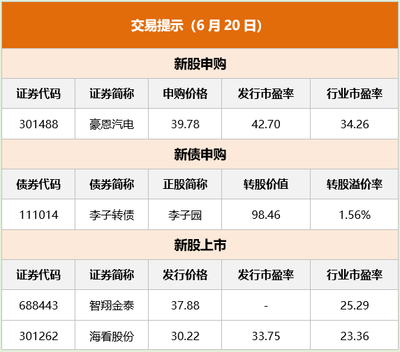 【6月20日Choice早班车】国办：进一步构建高质量充电基础设施体系-股票新城市资讯