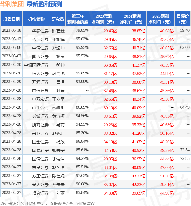【推荐】华利集团：6月14日接受机构调研，国信证券、广发基金等多家机构参与-天弘基金薪酬