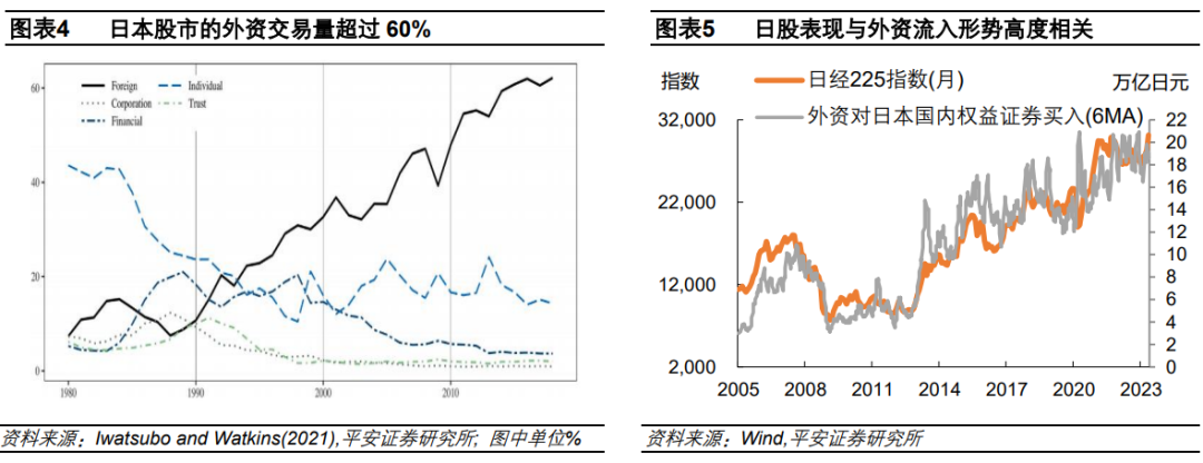 日本股市为何领涨：基于全球比较的逻辑-2015年东京人均gdp多少