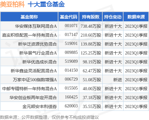 6月20日美亚柏科涨6.31%，华安媒体互联网混合A基金重仓该股-美亚娱乐资讯的股票成交量